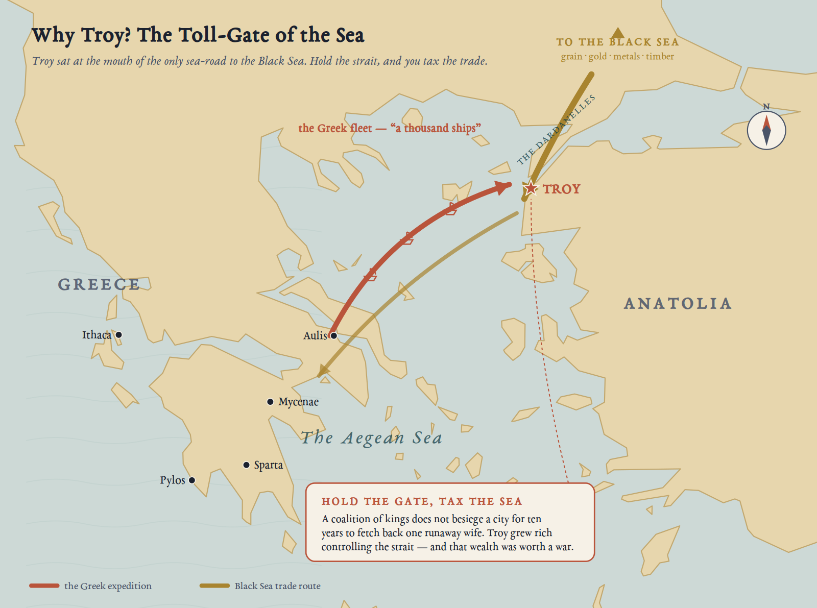 The Toll-Gate of the Sea