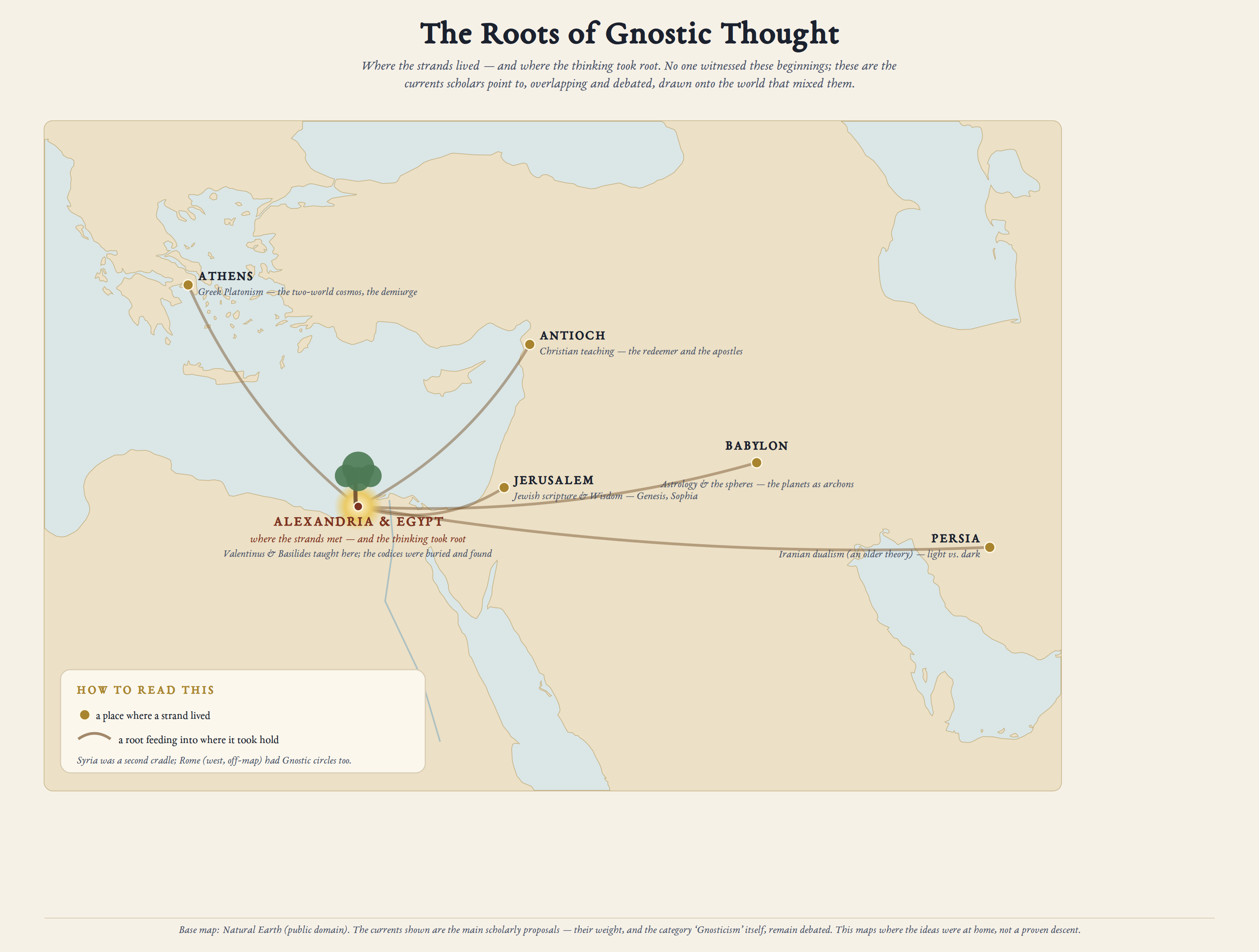 The Roots of Gnostic Thought