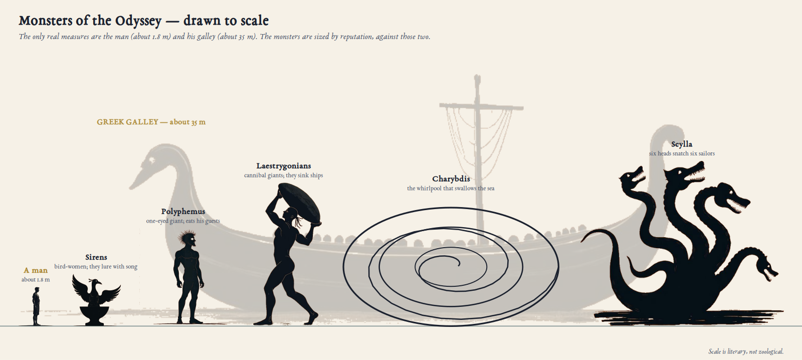 Monsters to Scale